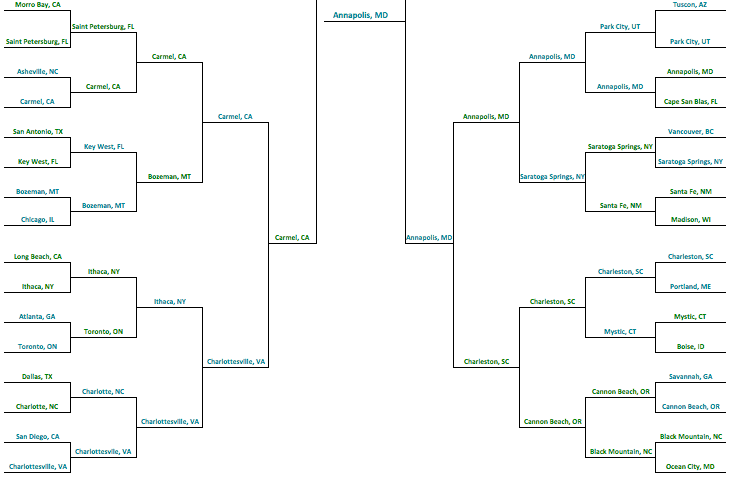 2013 Best City Champ - Bottom