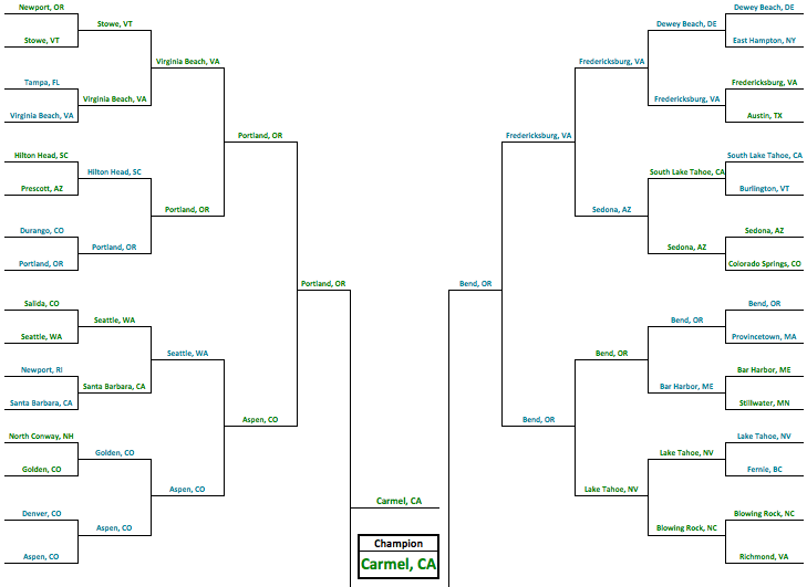 2013 Best City Champ - Top