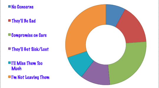 2013 Survey Answer 9