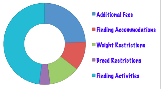 2013 Survey Answer 7