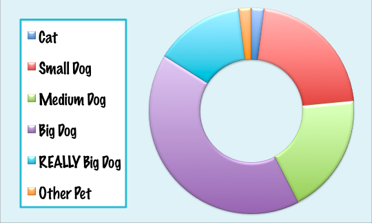 2014 Summer Pet Travel Survey