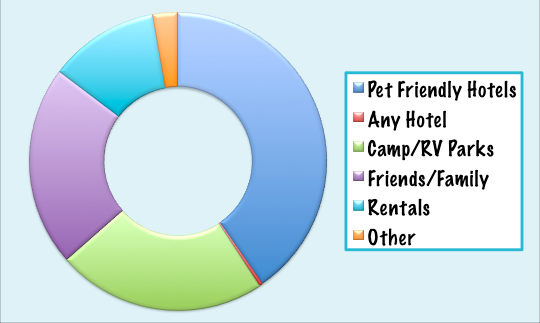 2014 Summer Pet Travel Survey