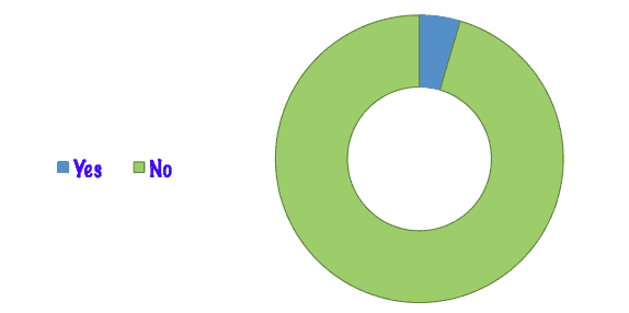 2018 Pet Travel Survey Results | GoPetFriendly.com