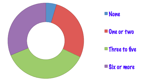 2018 Pet Travel Survey Results | GoPetFriendly.com